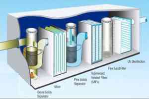 Water Treatment